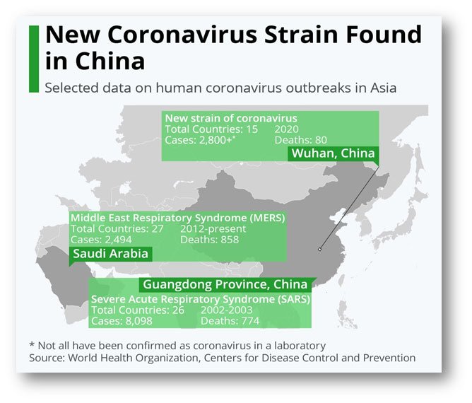 Coronavirus Strain